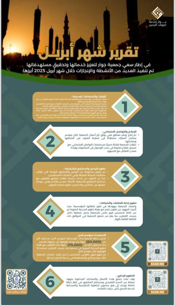 تقرير شهر ابريل 2025 586x1024