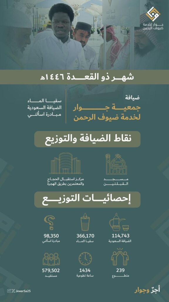 تقرير شهر ذو القعدة 1446 576x1024