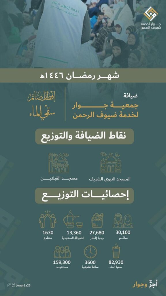 تقرير شهر رمضان 1446 576x1024