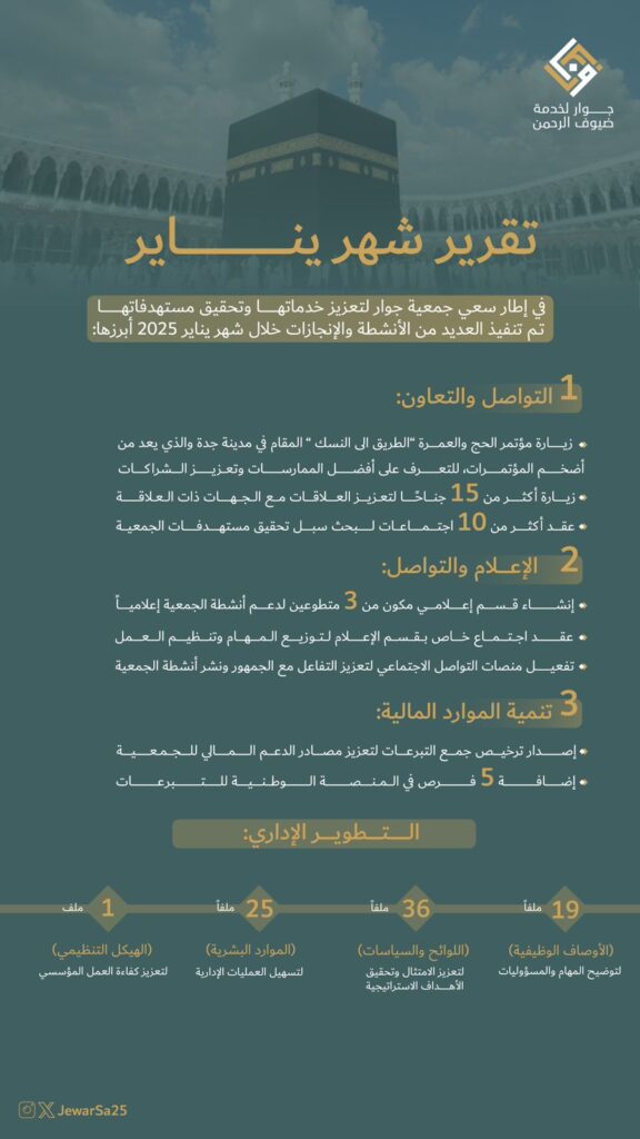تقرير شهر يناير 2025 576x1024